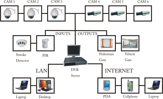 Schematic Schematic
