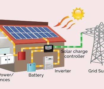 off-grid-solar-power-plant-500x500 off-grid-solar-power-plant-500x500